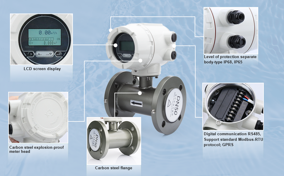 Electromagnetic Flow Meter- (3)