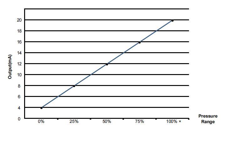 XDB605 series Image[3]
